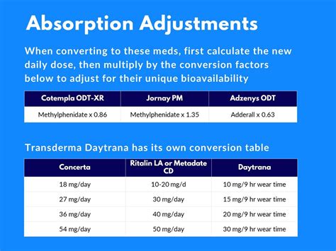 The difference is that Mydayis is a single-entity amphetamine product designed to last up to 16 hours in an extended-release capsule, while Adderall is an immediate-release product designed to last 4-6 hours per tablet. . Mydayis to adderall conversion